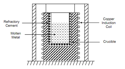 2498_Steel Making 2.png